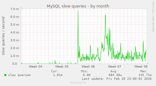 MySQL slow queries